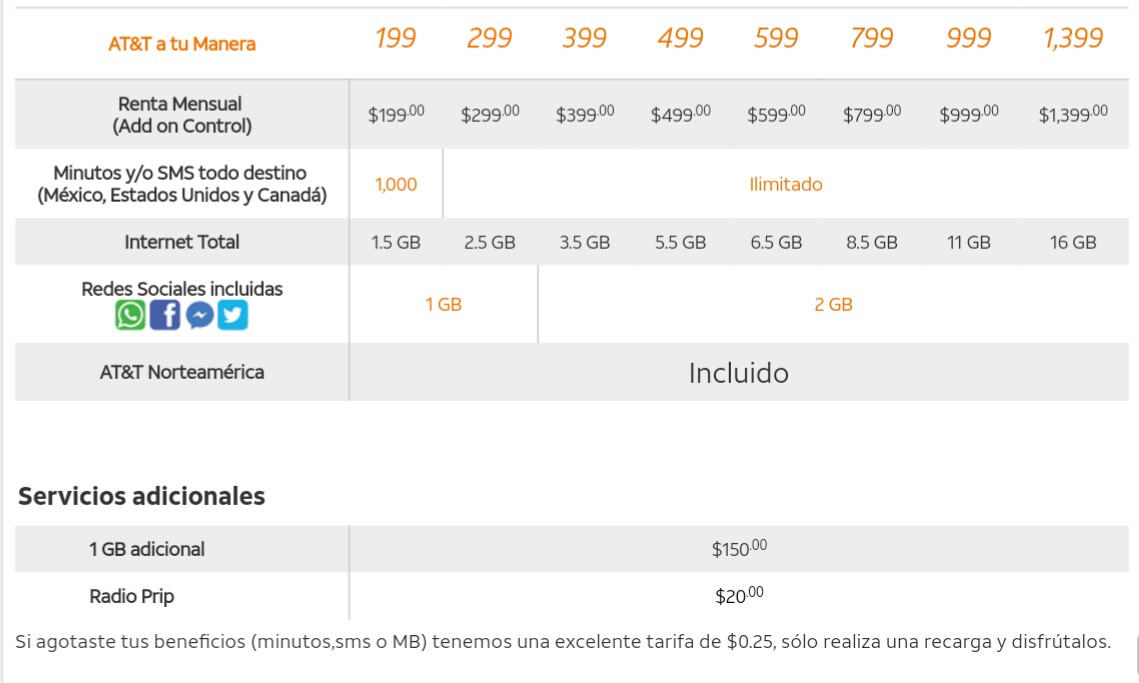 Plan AT&T con equipo propio
